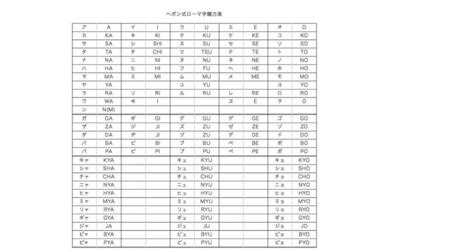 ヘボン式ローマ字