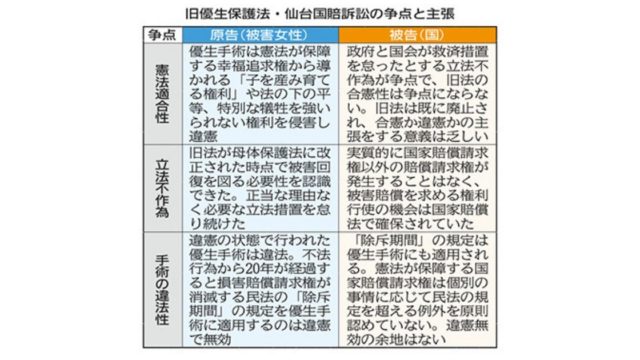 憲法