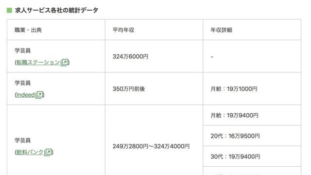 眞子さまの就職先がnyの場合はアメリカ自然史博物館で年収 給料 は ウマ男によるメディアサイト