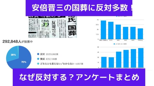 安倍晋三の国葬をなぜ反対する 署名する方法やアンケート結果まとめ 賛否意見