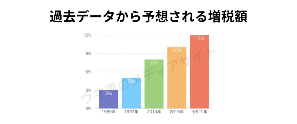 石破茂の増税はいつ頃になる (1)