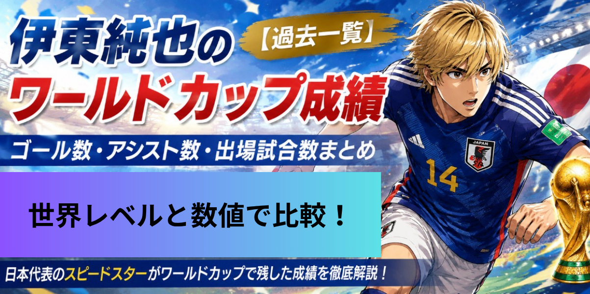 伊東純也　ワールドカップ　成績