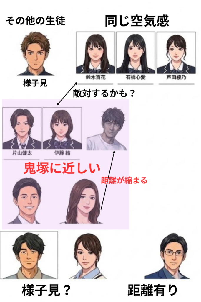 GTO2026第2話　相関図　