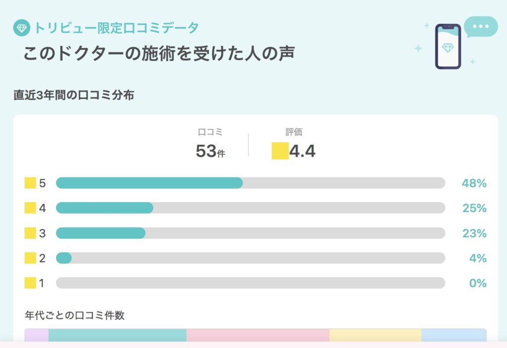 森保彩可